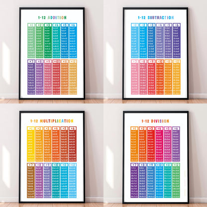Addition-Subtraction-Multiplication-Division Poster Set