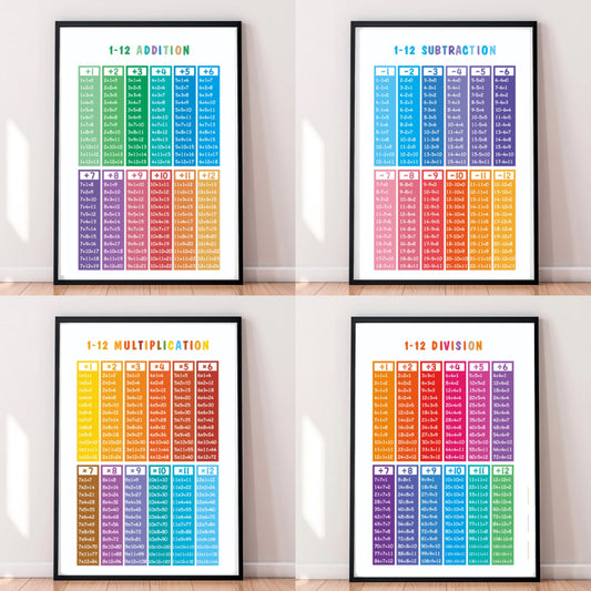 Addition-Subtraction-Multiplication-Division Poster Set