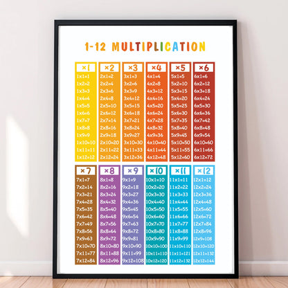 Addition-Subtraction-Multiplication-Division Poster Set