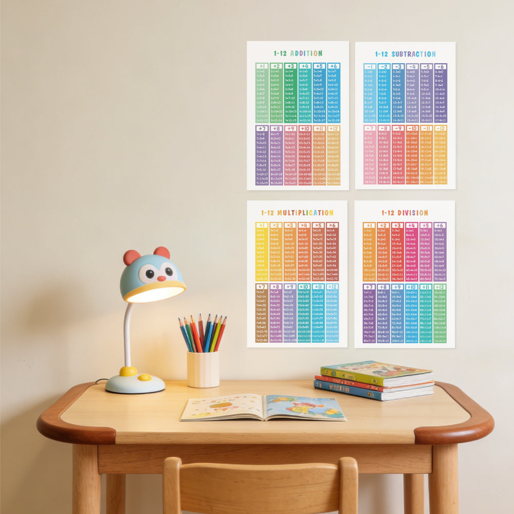 Addition-Subtraction-Multiplication-Division Poster Set