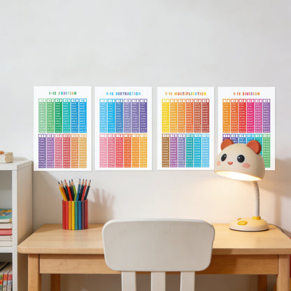 Addition-Subtraction-Multiplication-Division Poster Set