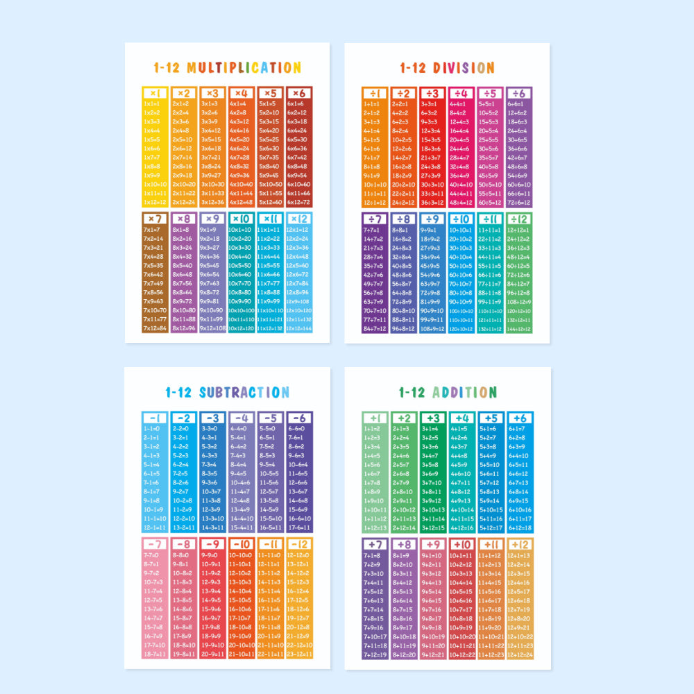 Addition-Subtraction-Multiplication-Division Poster Set