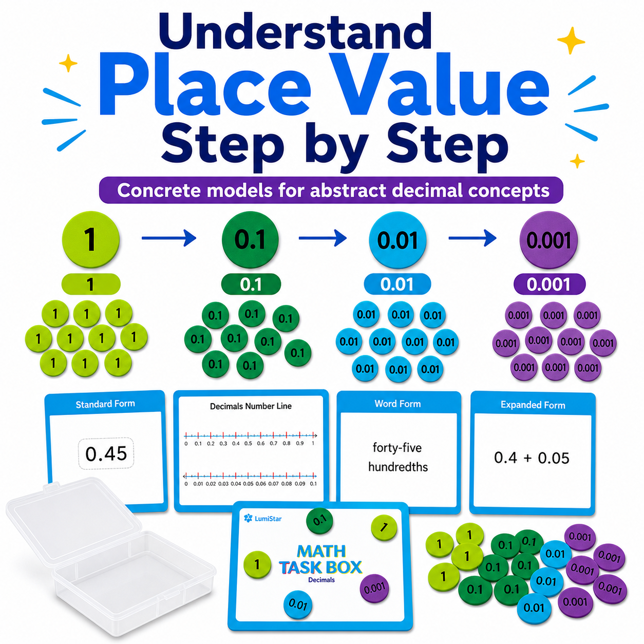 LumiStar Math Task Box – Decimals