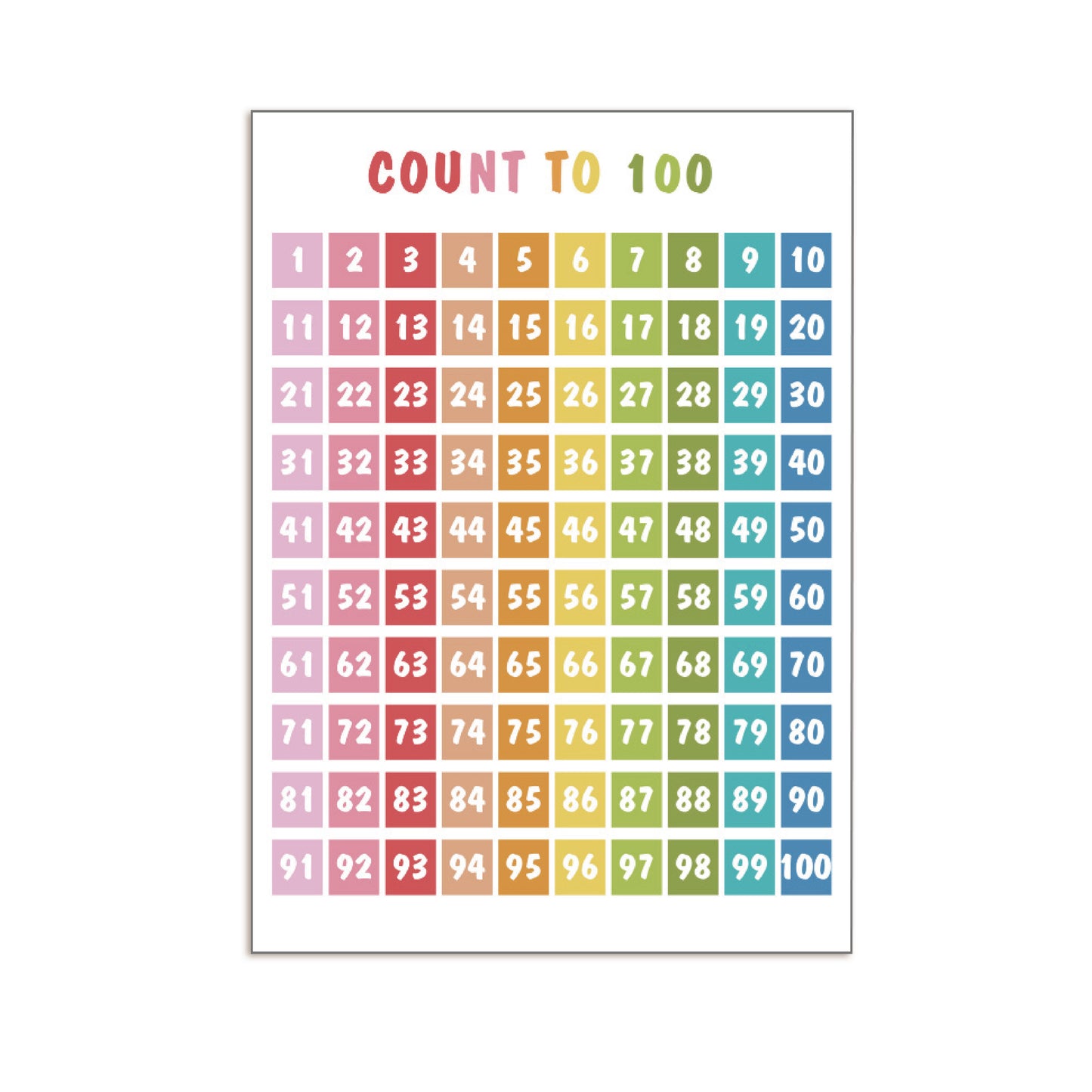 Educational Poster Size : 12 x 17" (Number 1-100) (2 Pcs)
