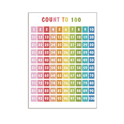 Educational Poster Size : 12 x 17" (Number 1-100) (2 Pcs)