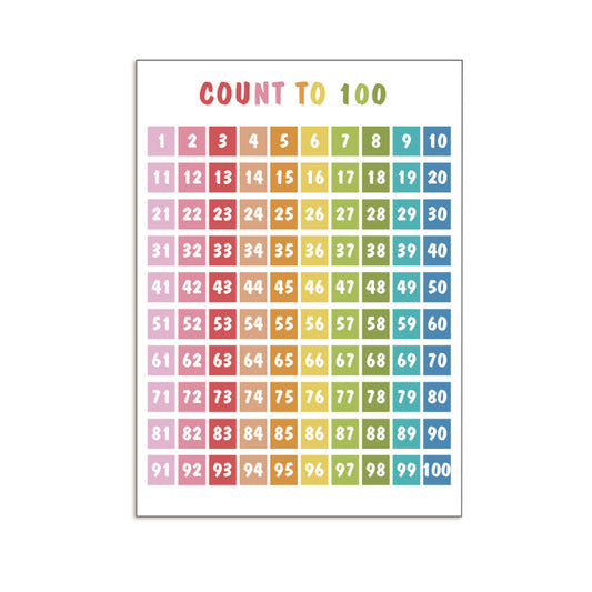 Educational Poster Size : 12 x 17" (Number 1-100) (2 Pcs)