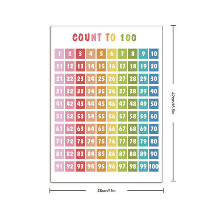 Educational Poster Size : 12 x 17" (Number 1-100) (2 Pcs)