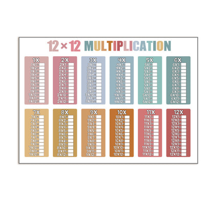 12*12 Multiplication Fill-in-the-Blank Practice  Size : 15 x 21" （2 Pcs）