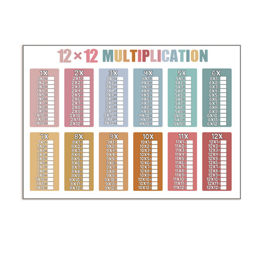 12*12 Multiplication Fill-in-the-Blank Practice  Size : 15 x 21" （2 Pcs）