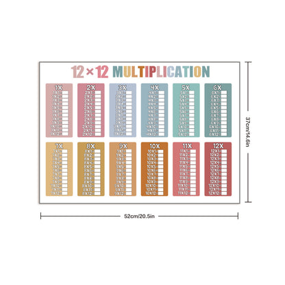 12*12 Multiplication Fill-in-the-Blank Practice  Size : 15 x 21" （2 Pcs）