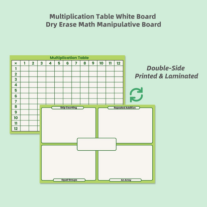 Practice Whiteboard - Multiplication (5 Pcs)