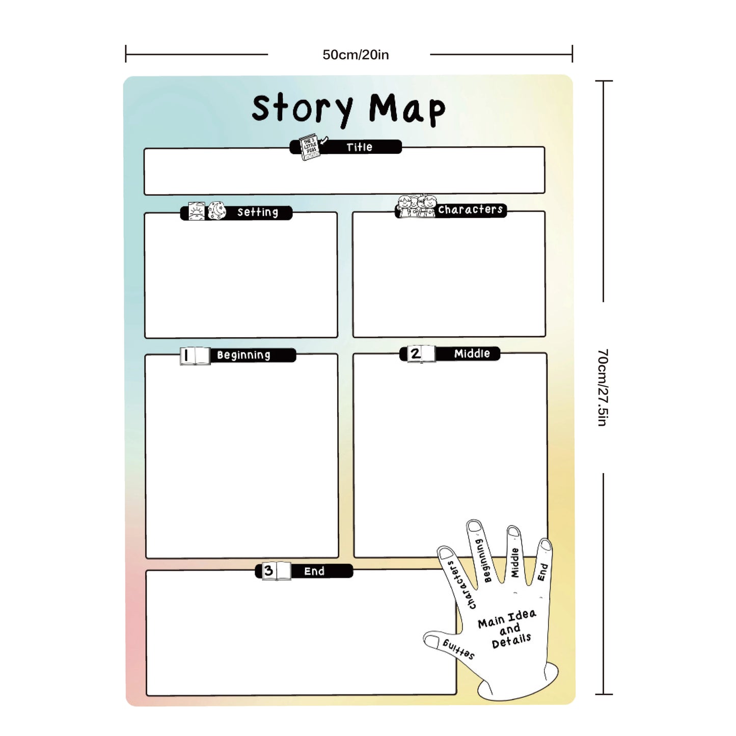 Story Map Finger Posters (2 Pcs)