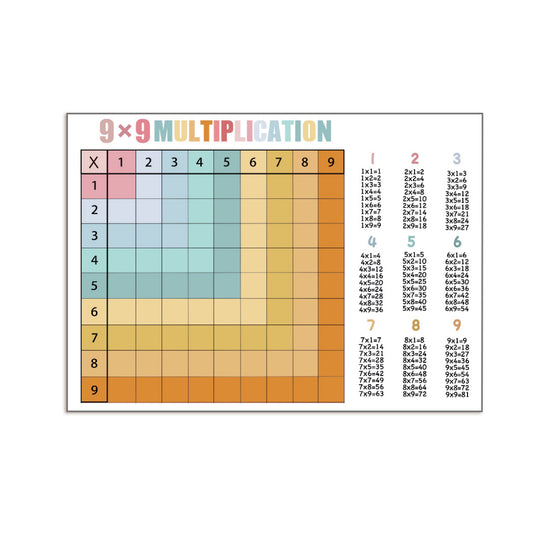 Educational Poster Size : 15 x 21" (9×9 Multiplication Table) (2 Pcs)