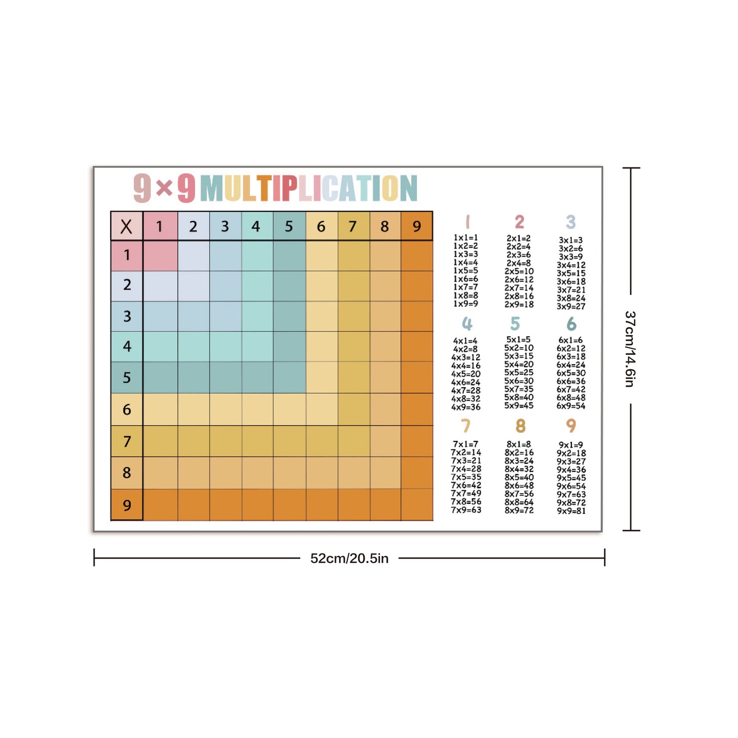 Educational Poster Size : 15 x 21" (9×9 Multiplication Table) (2 Pcs)